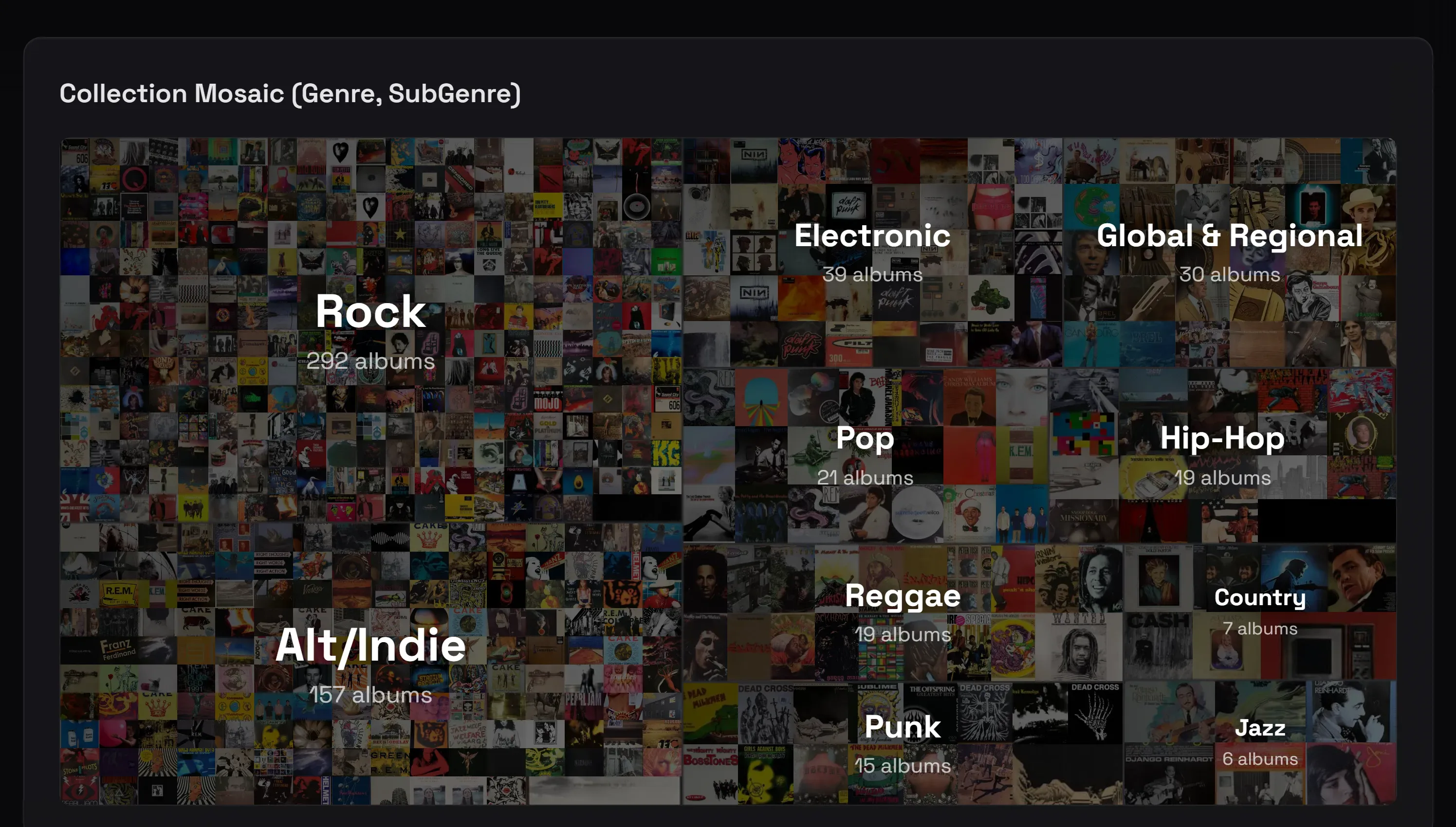 Collection Stats — AI personality analysis by The Clerk