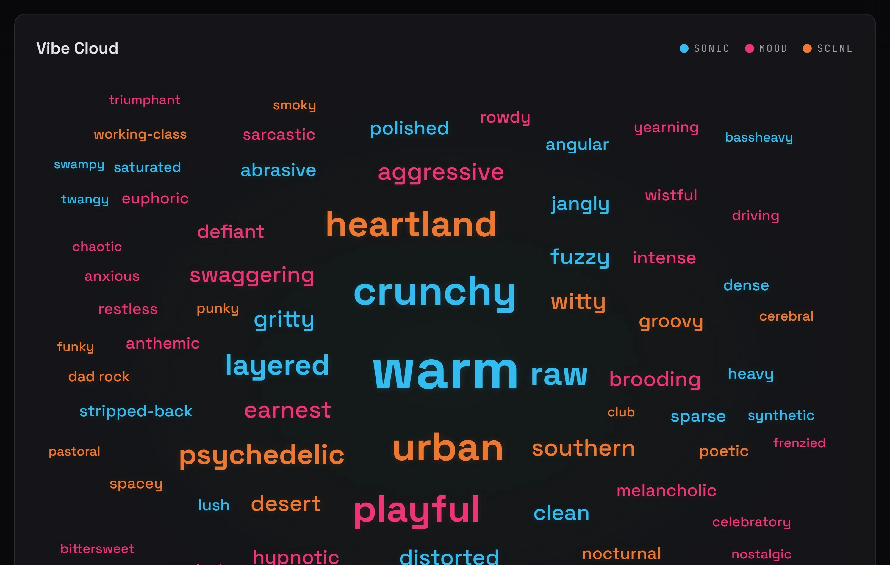 Great Pulls and collection gaps